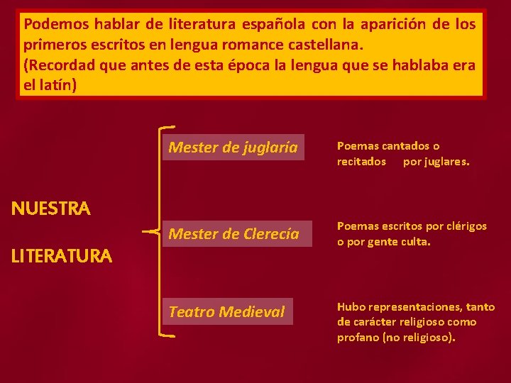 Podemos hablar de literatura española con la aparición de los primeros escritos en lengua