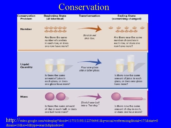 Conservation http: //video. google. com/videoplay? docid=1175151981122766441&q=social+referencing&total=175&start=0 &num=10&so=0&type=search&plindex=0 