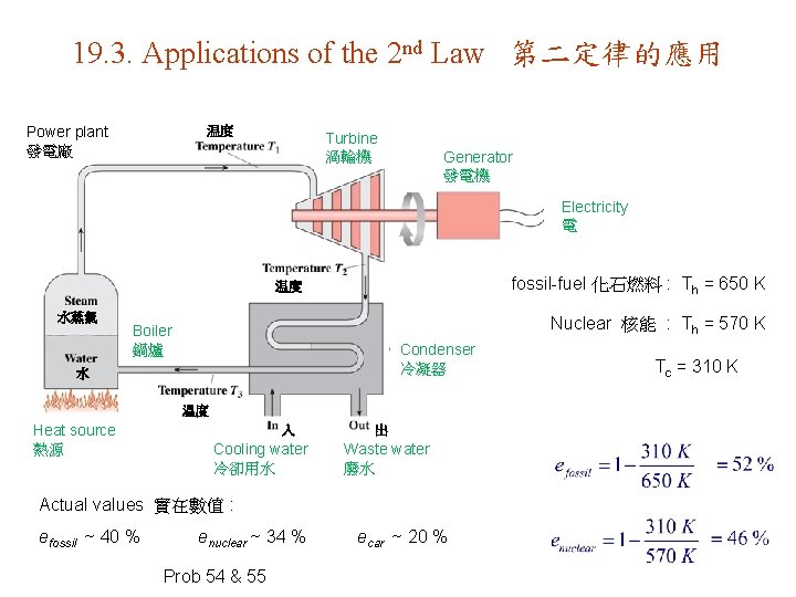 19. 3. Applications of the 2 nd Law 第二定律的應用 Power plant 發電廠 温度 Turbine