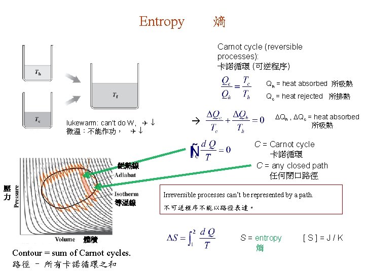 Entropy 熵 Carnot cycle (reversible processes): 卡諾循環 (可逆程序) Qh = heat absorbed 所吸熱 Qc