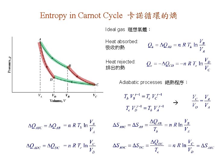 Entropy in Carnot Cycle 卡諾循環的熵 Ideal gas 理想氣體： Heat absorbed: 吸收的熱 Heat rejected: 排出的熱