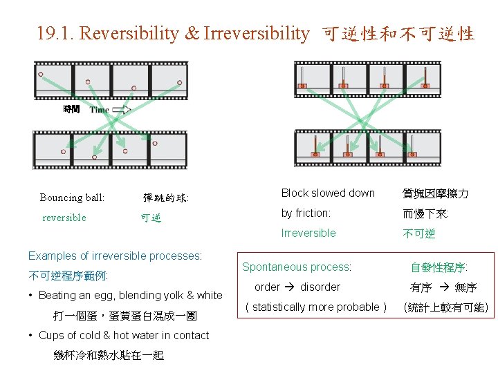 19. 1. Reversibility & Irreversibility 可逆性和不可逆性 時間 Bouncing ball: 彈跳的球: Block slowed down 質塊因摩擦力