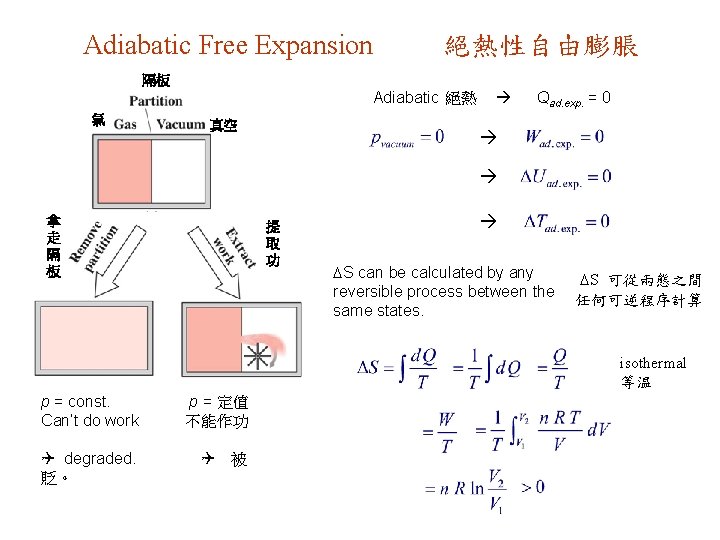 Adiabatic Free Expansion 絕熱性自由膨脹 隔板 Adiabatic 絕熱 氣 真空 Qad. exp. = 0 拿