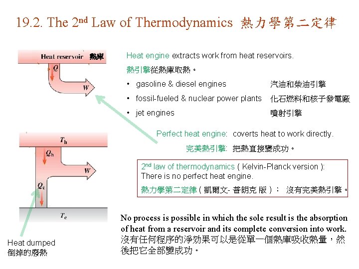 19. 2. The 2 nd Law of Thermodynamics 熱力學第二定律 熱庫 Heat engine extracts work