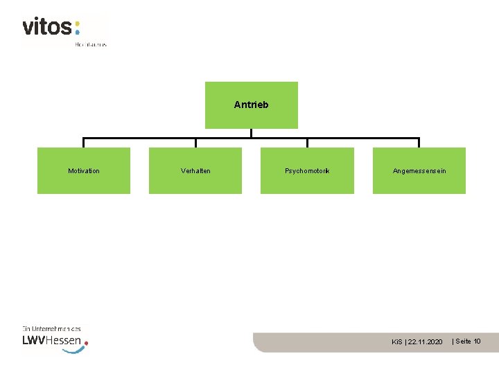 Antrieb Motivation Verhalten Psychomotorik Angemessensein Ki. S | 22. 11. 2020 | Seite 10