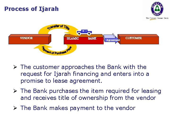 Process of Ijarah . VENDOR ISLAMIC . BANK Agreement -1 CUSTOMER Ø The customer