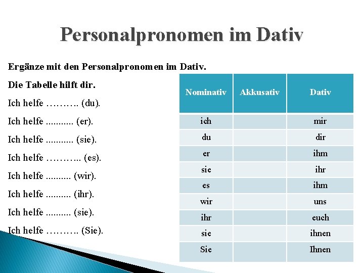 Personalpronomen im Dativ Ergänze mit den Personalpronomen im Dativ. Die Tabelle hilft dir. Nominativ