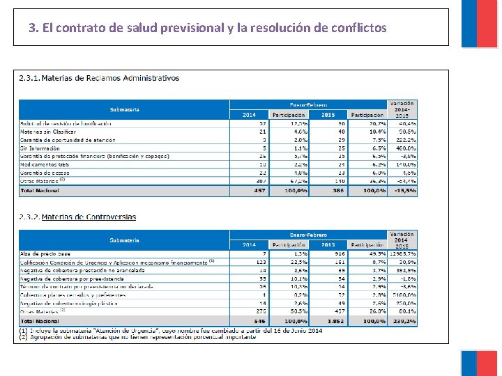 3. El contrato de salud previsional y la resolución de conflictos 