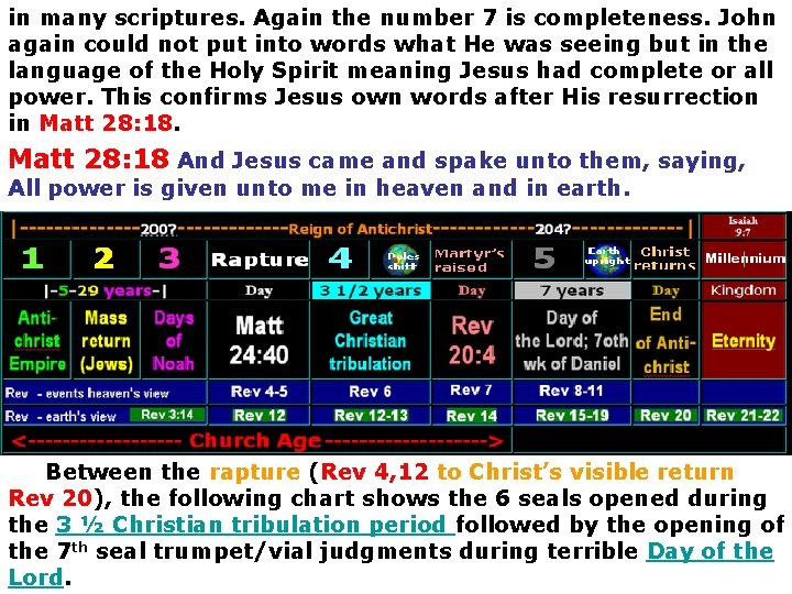 in many scriptures. Again the number 7 is completeness. John again could not put