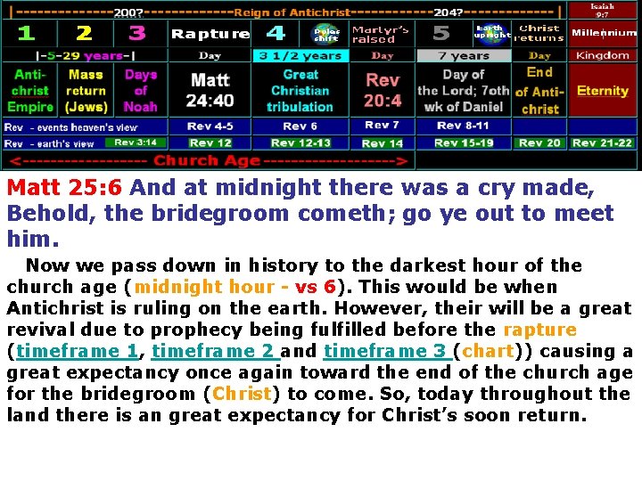 Matt 25: 6 And at midnight there was a cry made, Behold, the bridegroom