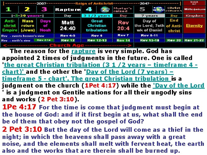  The reason for the rapture is very simple. God has appointed 2 times