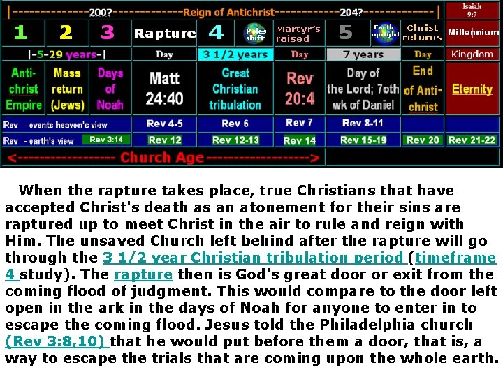  When the rapture takes place, true Christians that have accepted Christ's death as