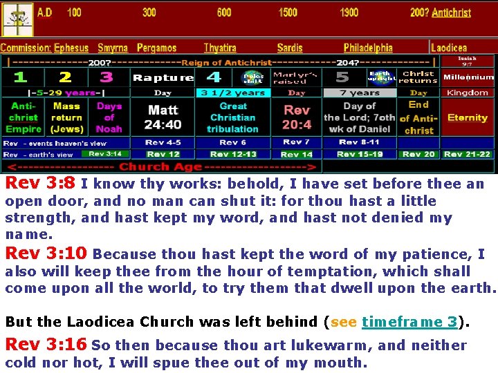 Rev 3: 8 I know thy works: behold, I have set before thee an