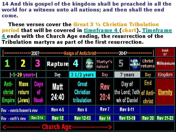 14 And this gospel of the kingdom shall be preached in all the world