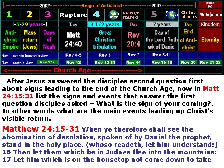  After Jesus answered the disciples second question first about signs leading to the