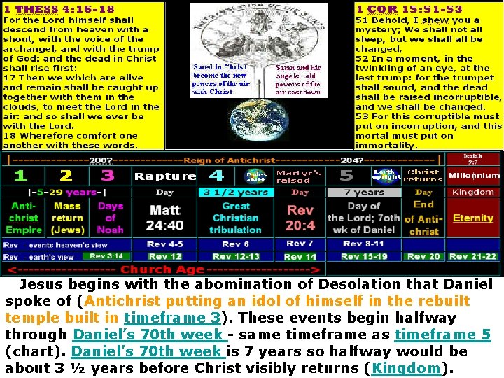  Jesus begins with the abomination of Desolation that Daniel spoke of (Antichrist putting