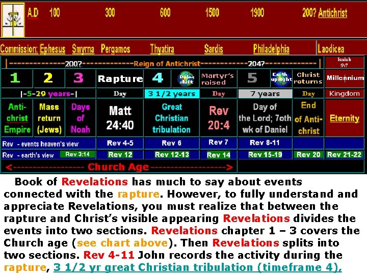  Book of Revelations has much to say about events connected with the rapture.