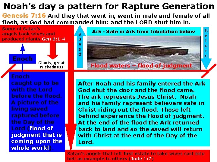 Noah’s day a pattern for Rapture Generation Genesis 7: 16 And they that went