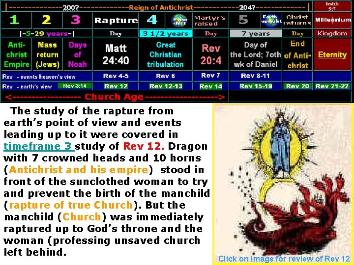  The study of the rapture from earth’s point of view and events leading