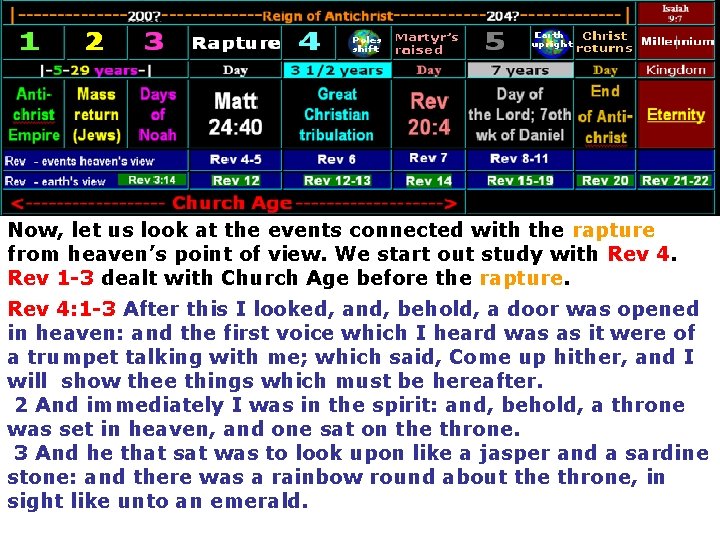 Now, let us look at the events connected with the rapture from heaven’s point