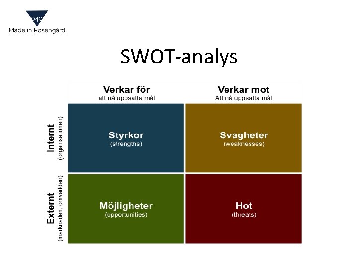 SWOT-analys 
