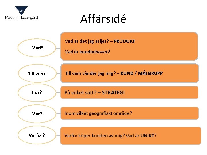 Affärsidé Vad är det jag säljer? – PRODUKT Vad? Till vem? Hur? Varför? Vad