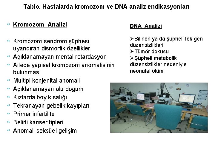 Tablo. Hastalarda kromozom ve DNA analiz endikasyonları Kromozom Analizi Kromozom sendrom şüphesi uyandıran dismorfik