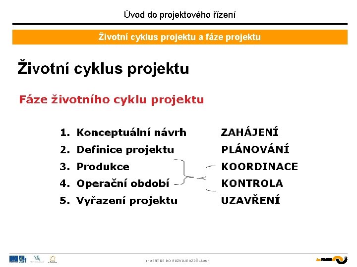 Úvod do projektového řízení Životní cyklus projektu a fáze projektu INVESTICE DO ROZVOJE VZDĚLÁVÁNÍ