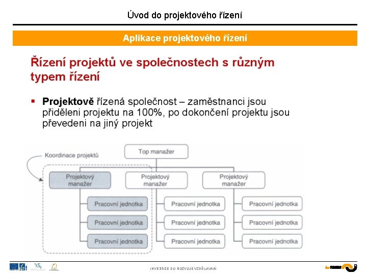 Úvod do projektového řízení Aplikace projektového řízení INVESTICE DO ROZVOJE VZDĚLÁVÁNÍ 