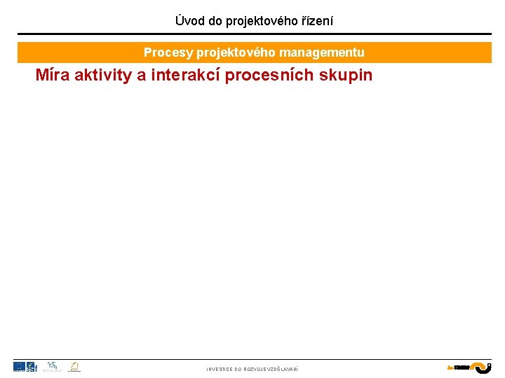 Úvod do projektového řízení Procesy projektového managementu Míra aktivity a interakcí procesních skupin INVESTICE