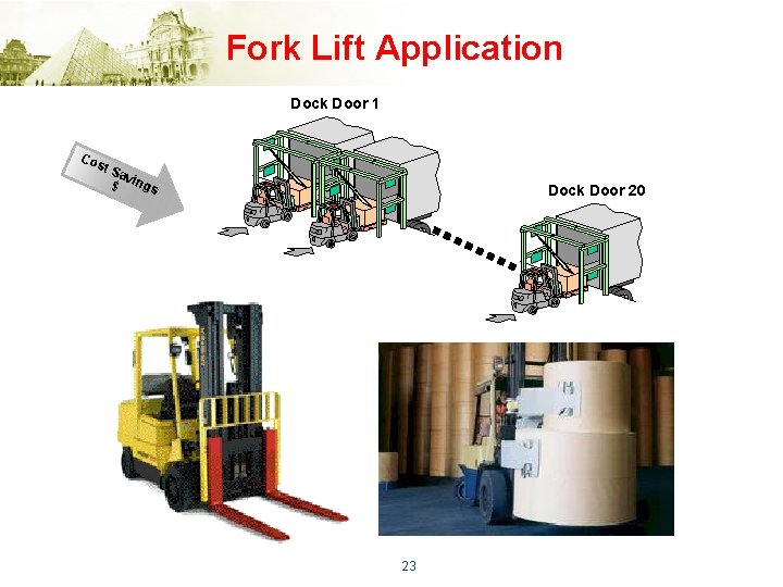 Fork Lift Application Dock Door 1 Co st S av $ ings Dock Door