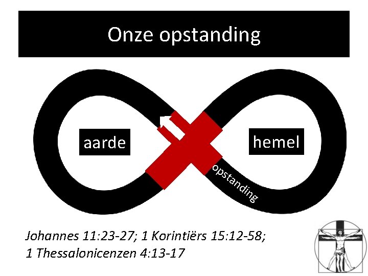 Onze opstanding hemel aarde op sta nd ing Johannes 11: 23 -27; 1 Korintiërs