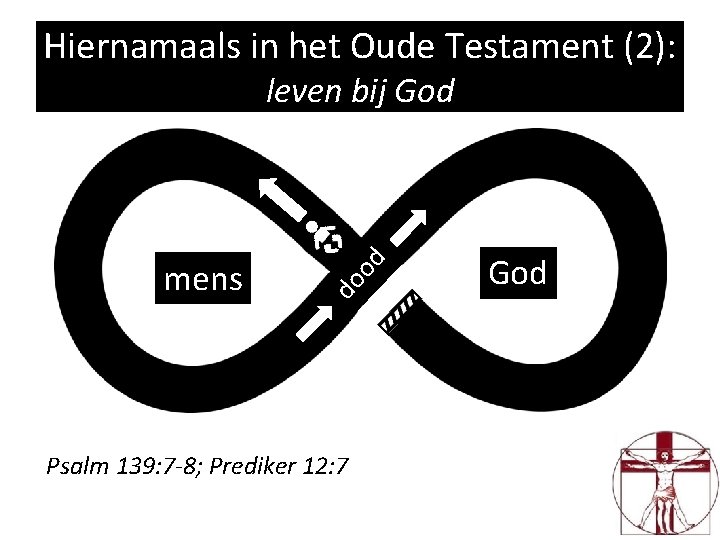 Hiernamaals in het Oude Testament (2): do mens od leven bij God Psalm 139: