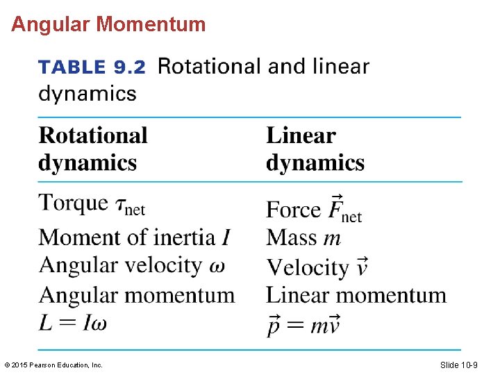 Angular Momentum © 2015 Pearson Education, Inc. Slide 10 -9 Angular Momentum © 2015 Pearson Education, Inc. Slide 10 -9