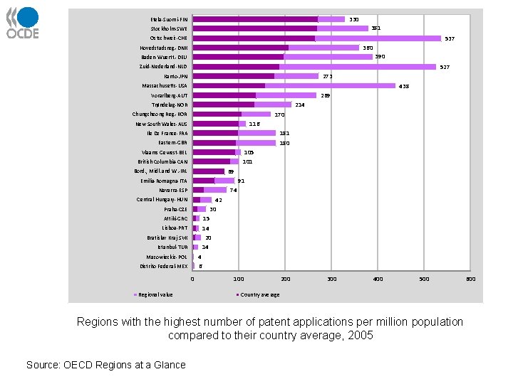 330 Etela-Suomi-FIN 381 Stockholm-SWE 537 Ostschweiz-CHE 360 Hovedstadsreg. -DNK 390 Baden-Wuertt. -DEU 527 Zuid-Nederland-NLD