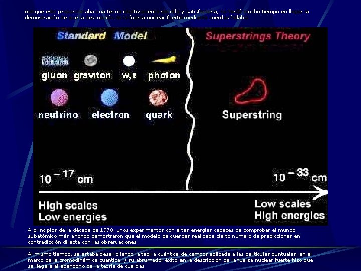 Aunque esto proporcionaba una teoría intuitivamente sencilla y satisfactoria, no tardó mucho tiempo en