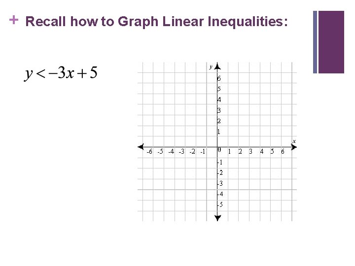 + Recall how to Graph Linear Inequalities: 