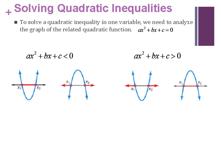 Solving Quadratic Inequalities + n To solve a quadratic inequality in one variable, we