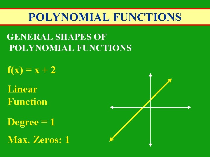 POLYNOMIAL FUNCTIONS GENERAL SHAPES OF POLYNOMIAL FUNCTIONS f(x) = x + 2 Linear Function