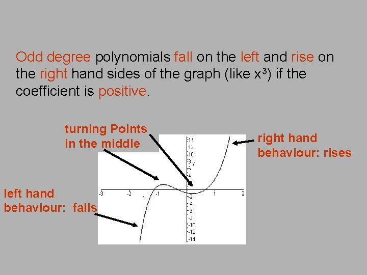 Odd degree polynomials fall on the left and rise on the right hand sides