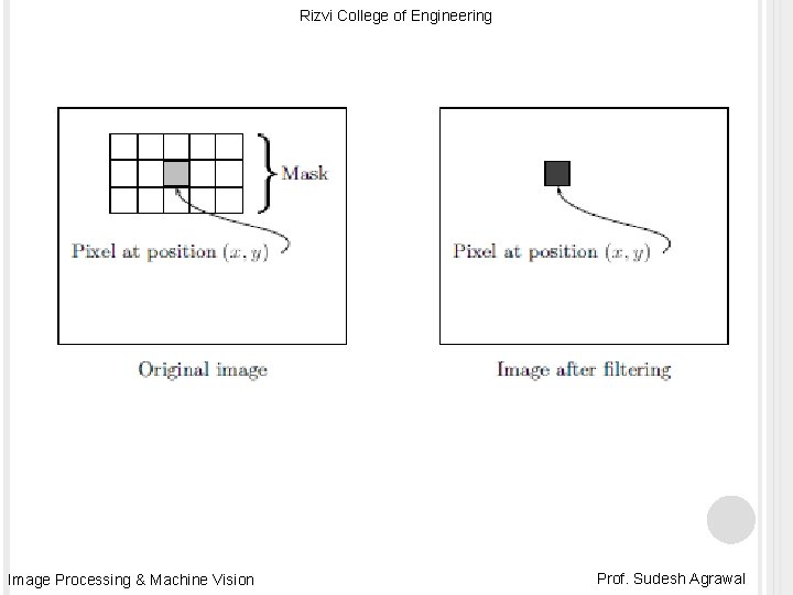 Rizvi College of Engineering Image Processing & Machine Vision Prof. Sudesh Agrawal 