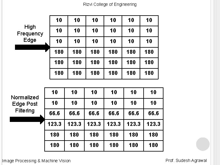 Rizvi College of Engineering High Frequency Edge Normalized Edge Post Filtering 10 10 10