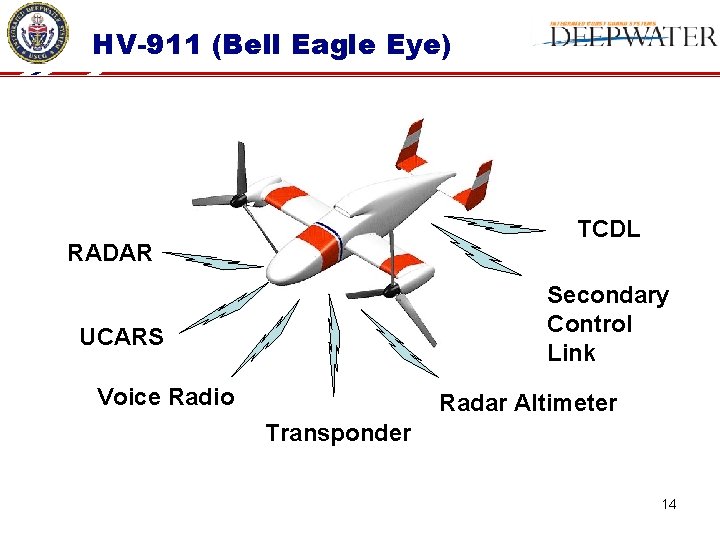 HV-911 (Bell Eagle Eye) TCDL RADAR Secondary Control Link UCARS Voice Radio Radar Altimeter