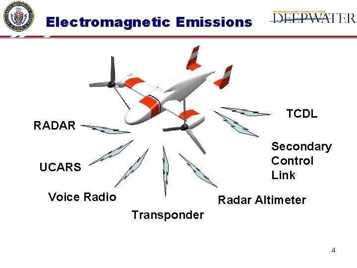 Electromagnetic Emissions TCDL RADAR Secondary Control Link UCARS Voice Radio Radar Altimeter Transponder 4