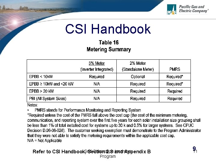 CSI Handbook Refer to CSI Handbook, Self-Generation Incentive Section 2. 8 and Appendix B