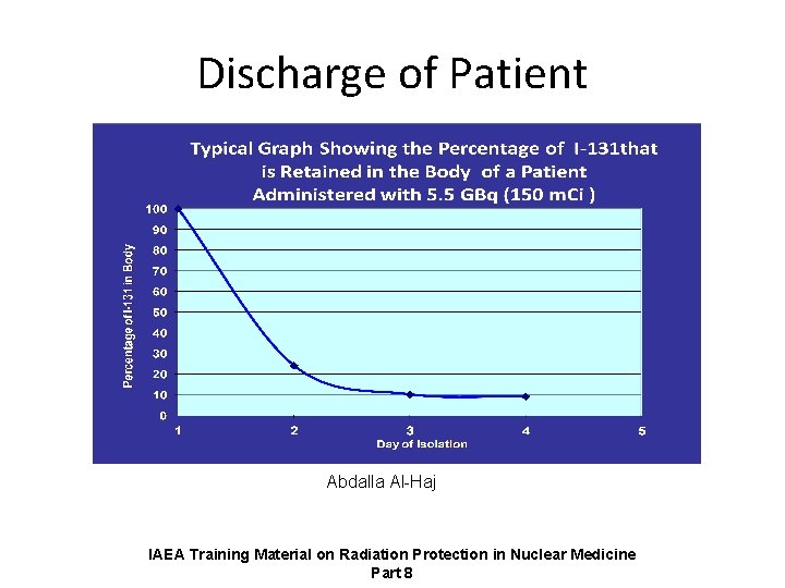 Discharge of Patient Abdalla Al-Haj IAEA Training Material on Radiation Protection in Nuclear Medicine