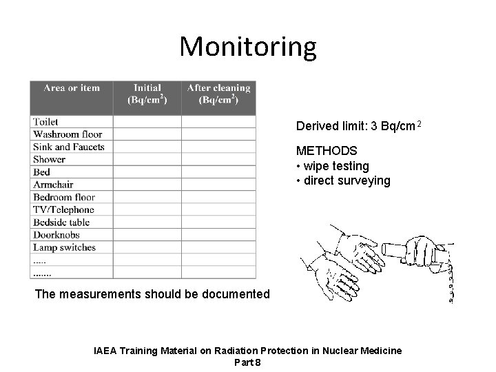 Monitoring Derived limit: 3 Bq/cm 2 METHODS • wipe testing • direct surveying The