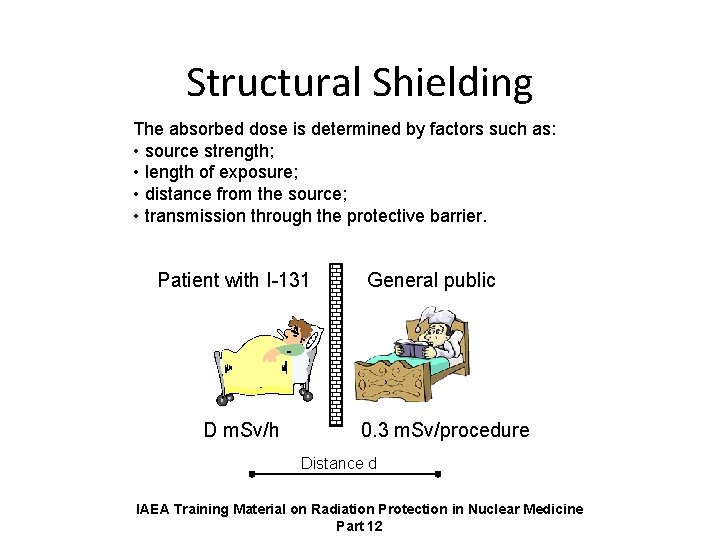 Structural Shielding The absorbed dose is determined by factors such as: • source strength;