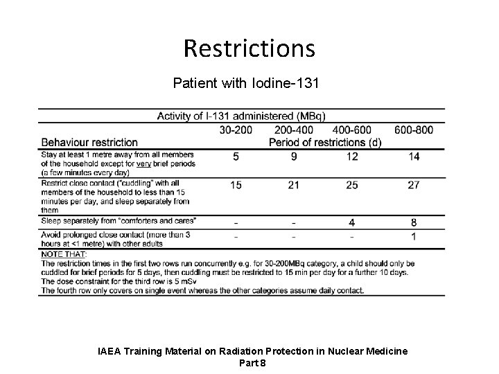 Restrictions Patient with Iodine-131 IAEA Training Material on Radiation Protection in Nuclear Medicine Part