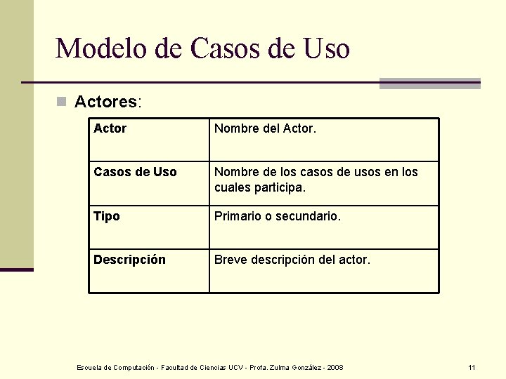 Modelo de Casos de Uso n Actores: Actor Nombre del Actor. Casos de Uso
